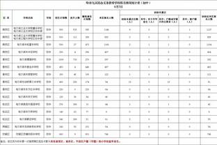 维金斯+库明加同时在场！科尔尝试双前锋阵容